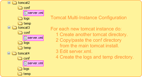Tomcatinstances Tomcatinstances